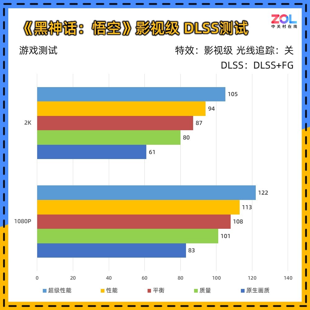 NVIDIA GeForce RTX 5060 Ti 16GBԿײ 4K羺飡