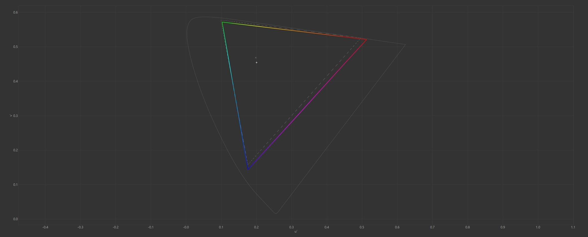 体验Alienware外星人AW2525HM显示器:小尺寸高刷电竞神器