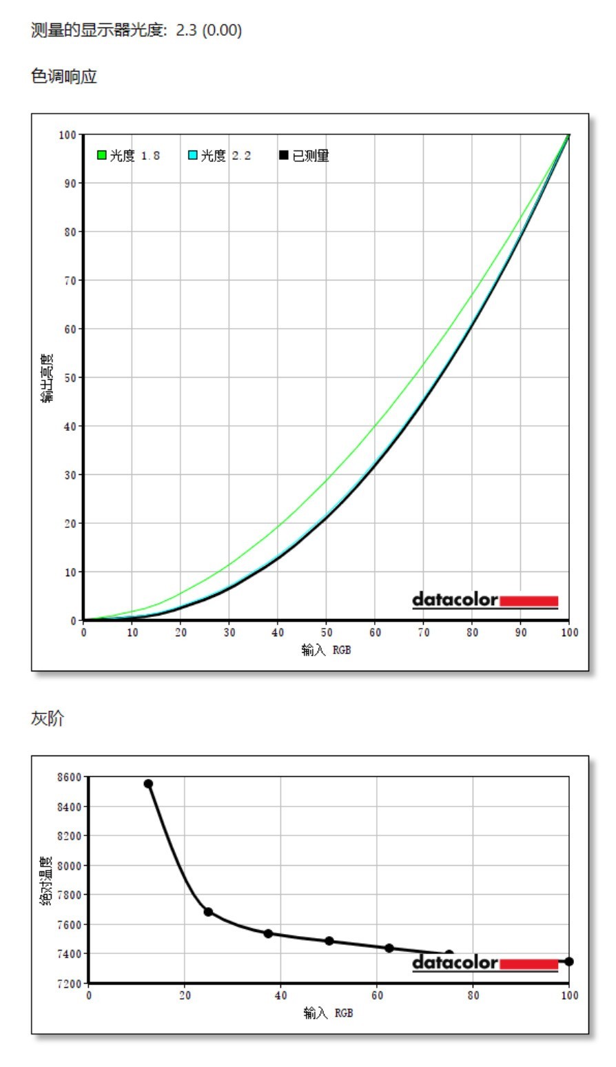 体验Alienware外星人AW2525HM显示器:小尺寸高刷电竞神器