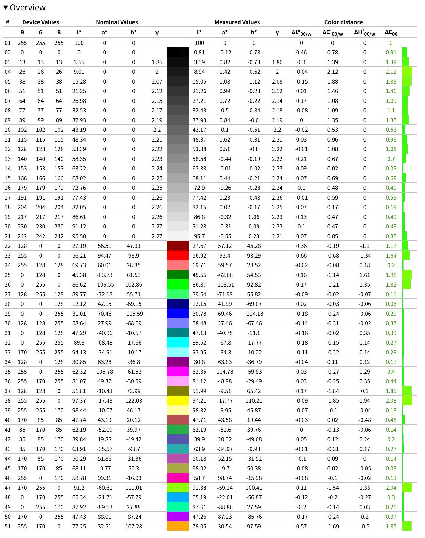 体验Alienware外星人AW2525HM显示器:小尺寸高刷电竞神器