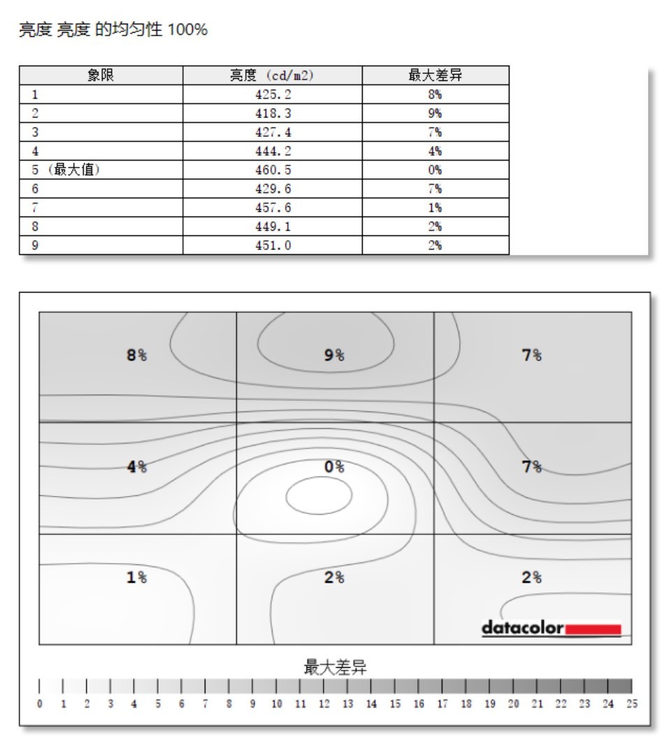 体验Alienware外星人AW2525HM显示器:小尺寸高刷电竞神器