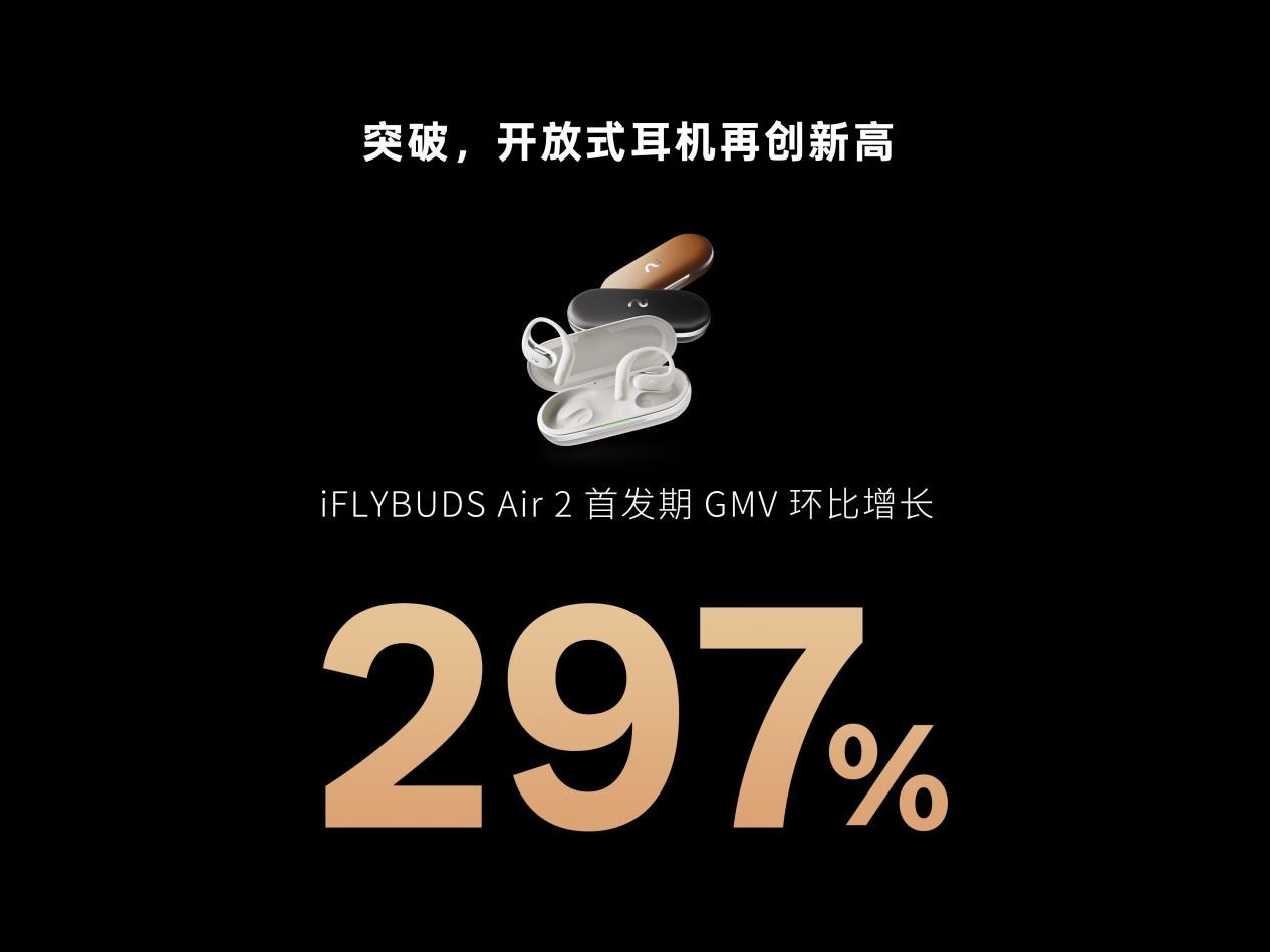 δAI618ź죬 iFLYBUDS Air2׷GMV297%