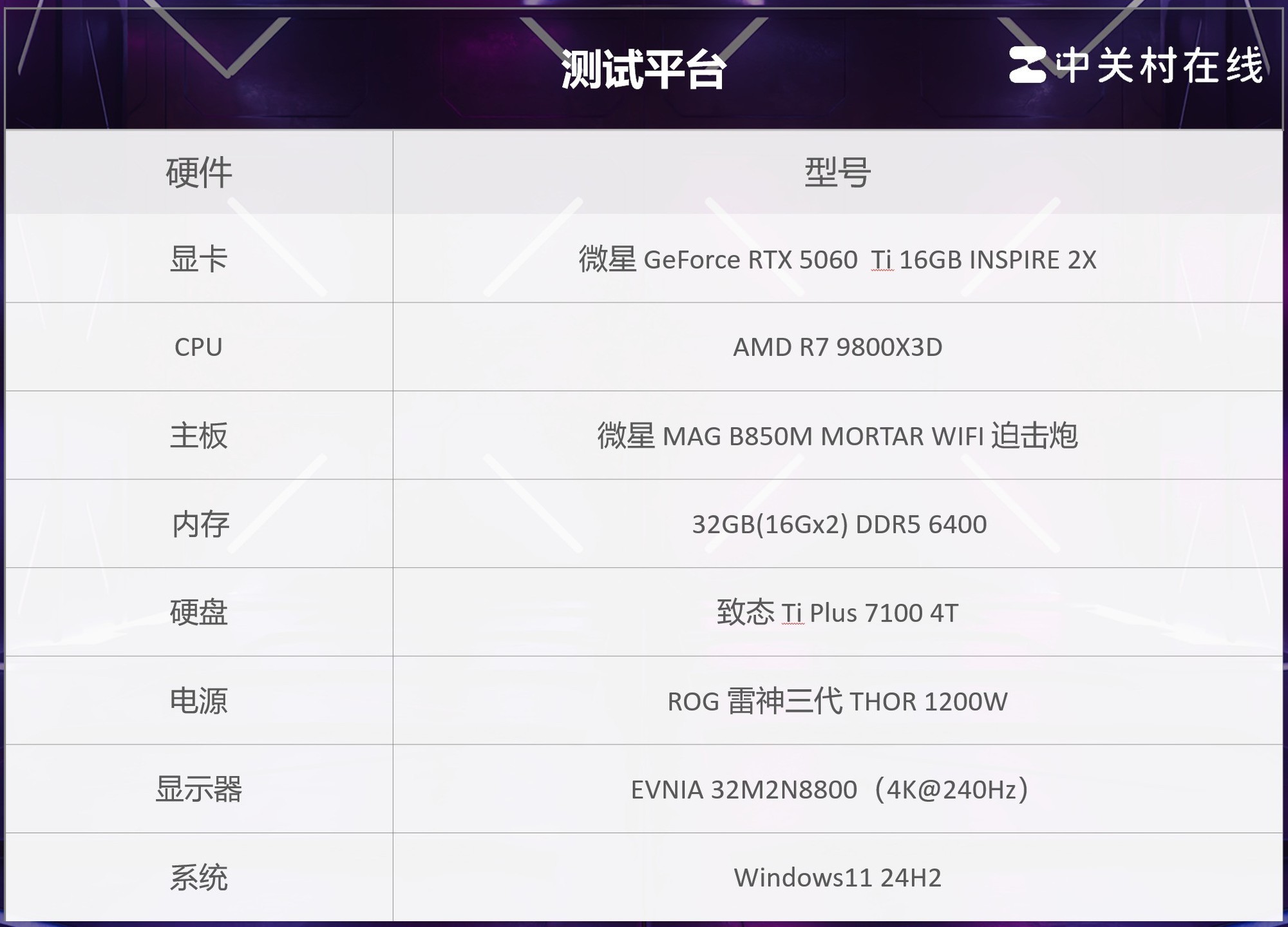 NVIDIA GeForce RTX 5060 Ti 16GBԿײ 4K羺飡
