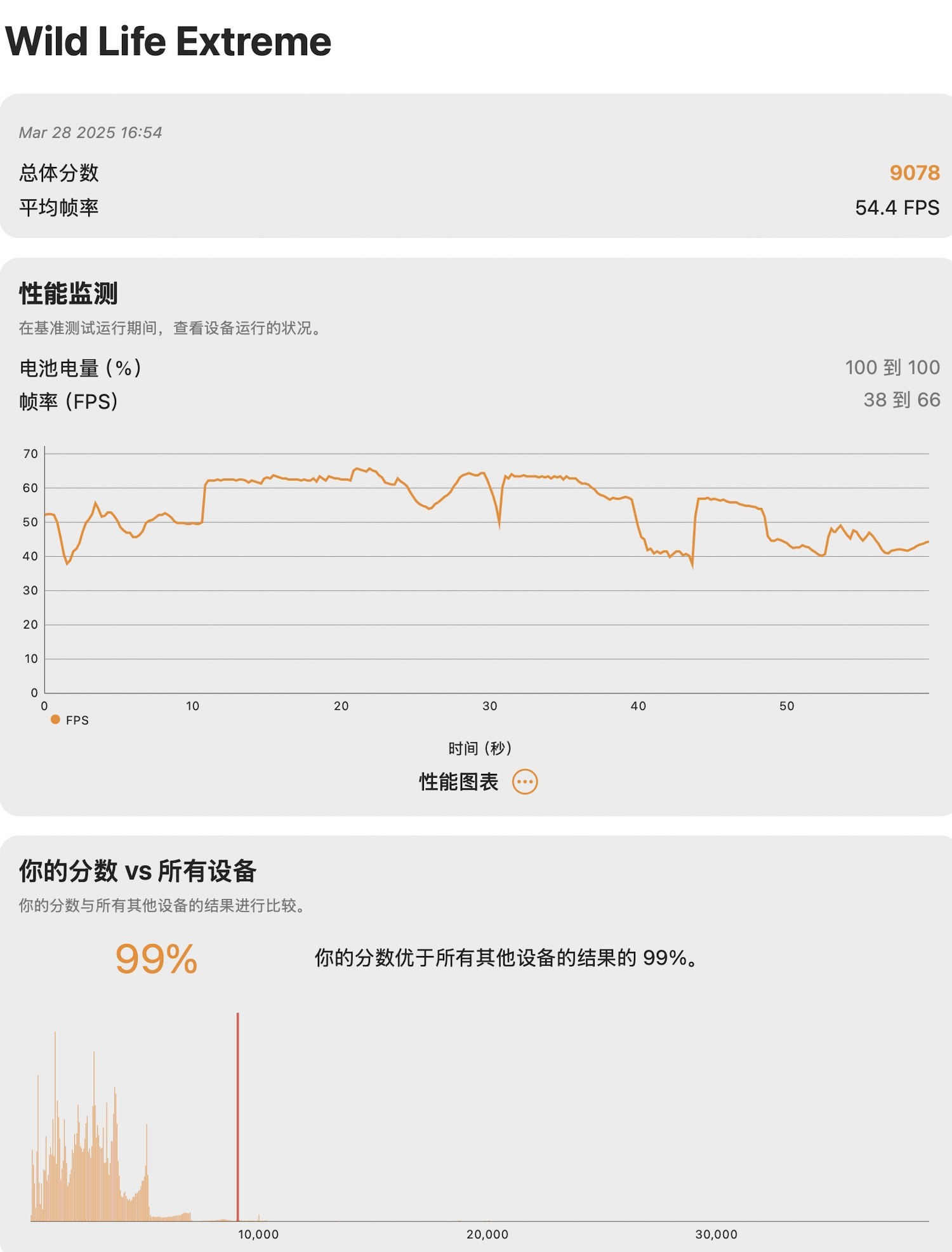 上手体验M4版苹果MacBook Pro：除了丑点儿没毛病