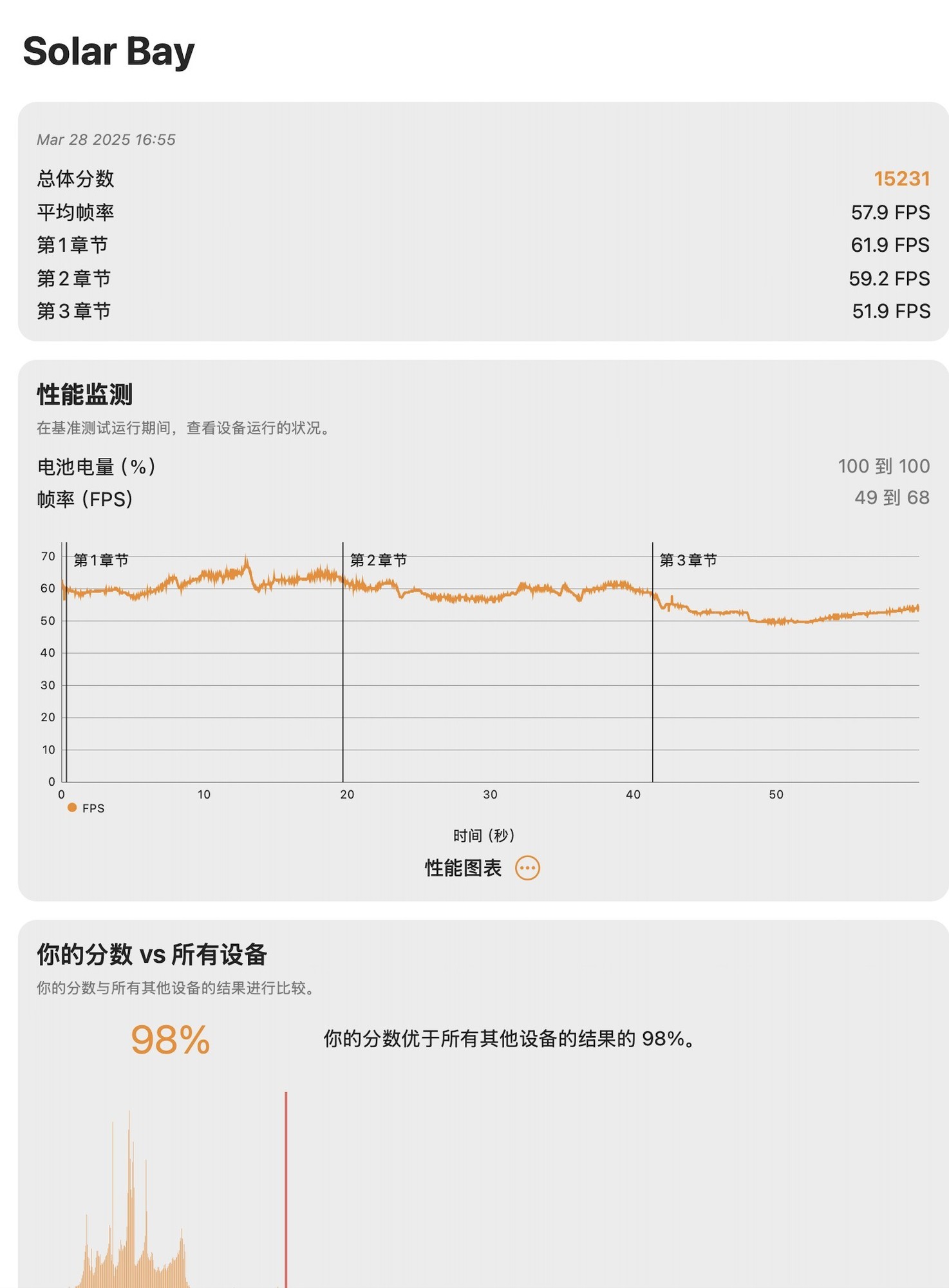 上手体验M4版苹果MacBook Pro：除了丑点儿没毛病