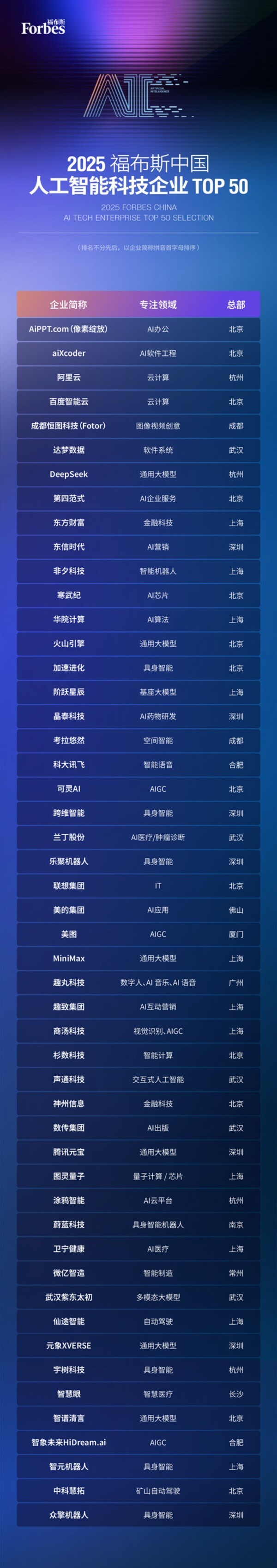 ԾǨ2025˹й˹ܿƼҵTOP50 ѡ