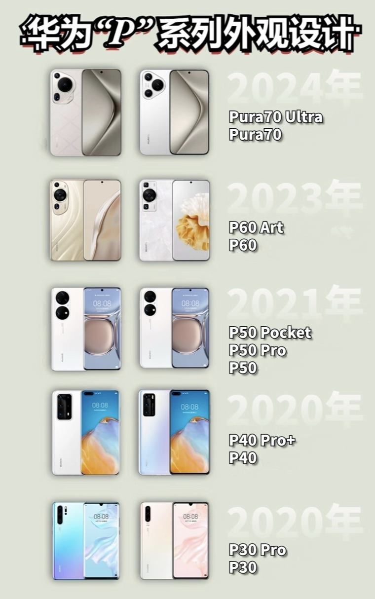 ��ΪPura 80ϵ����ۺ����������ʸ���ɫ��ɣ�����Ӱ����ѧ��