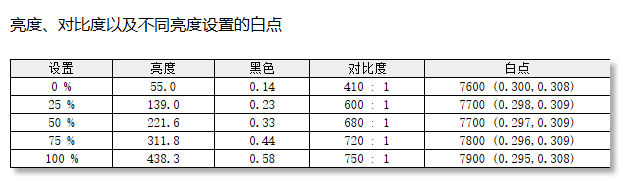 HKC G27H7Proʾ⣺2000Ԫ4K˫ģ羺ȫ