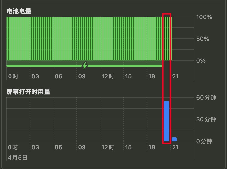 上手体验M4版苹果MacBook Pro：除了丑点儿没毛病