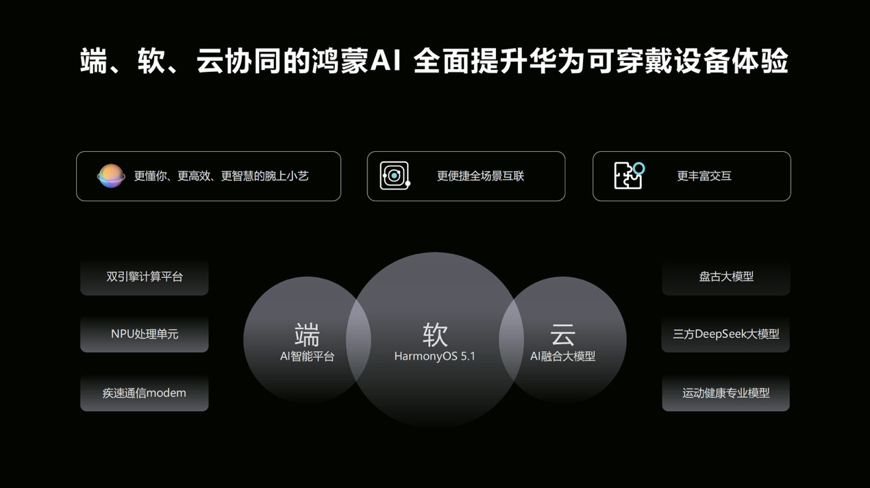 ΪWATCH 5Ƶ׷оƬΪȫ׿5Gֱ