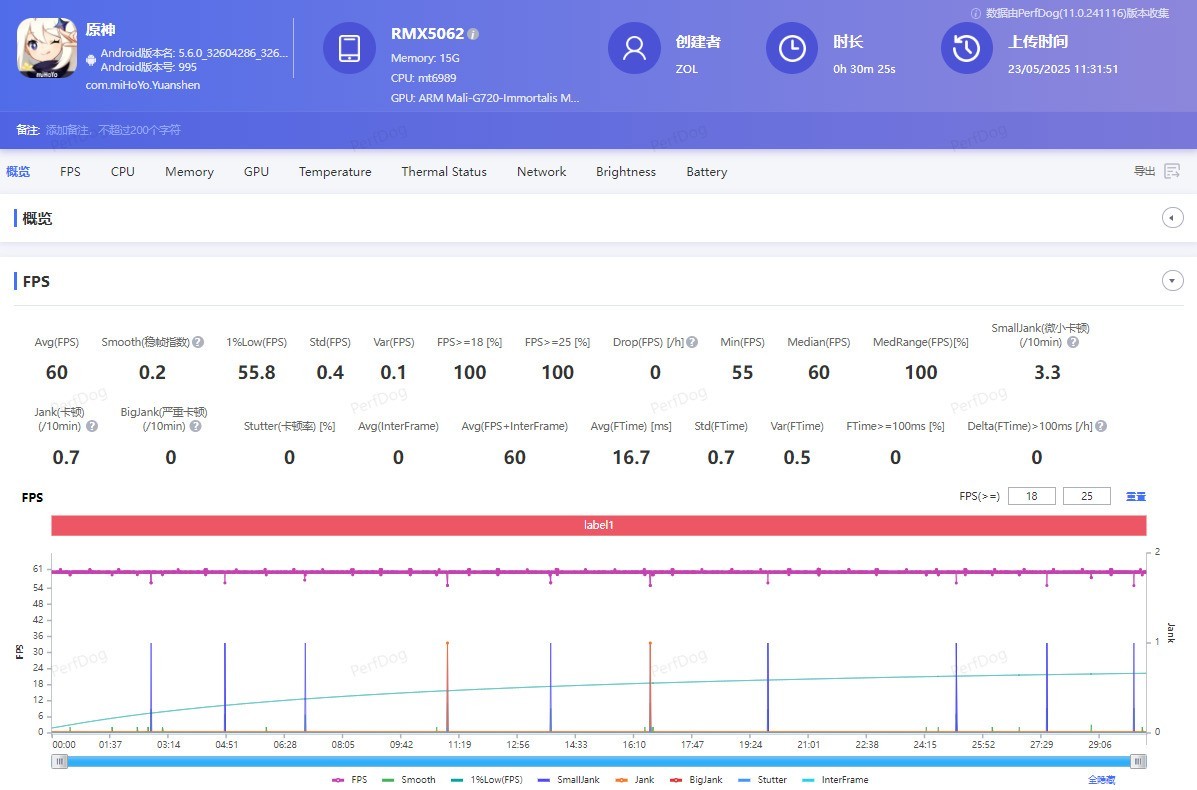 ����1700����ô�ܴ�����Neo7 Turbo����ʵ��