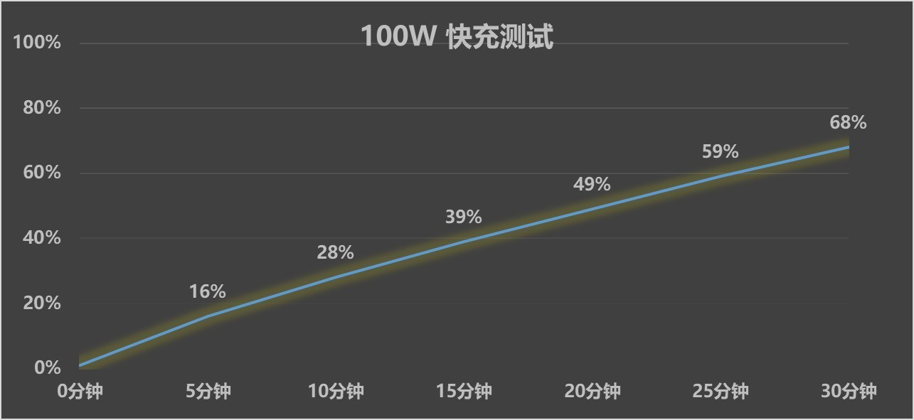����1700����ô�ܴ�����Neo7 Turbo����ʵ��