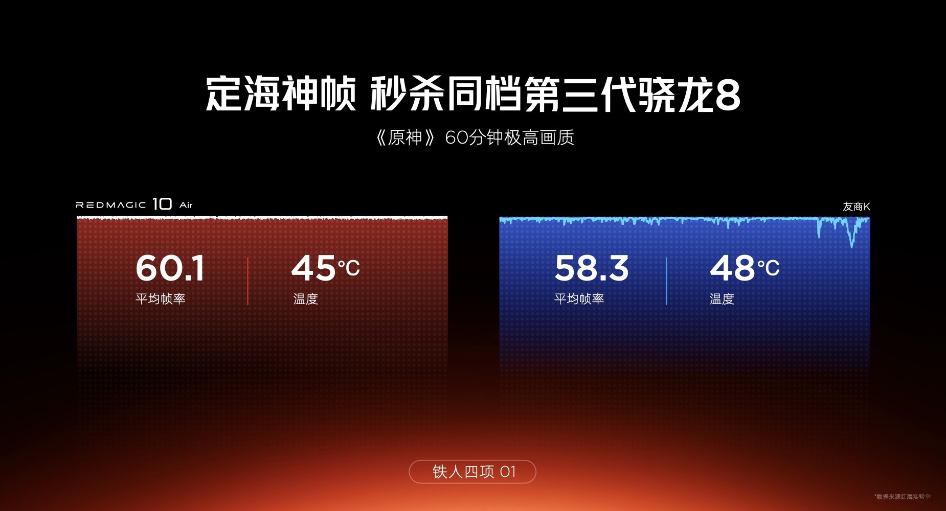 ħ10 Airܵ羺ѧ2999ԪᱡϷֻ