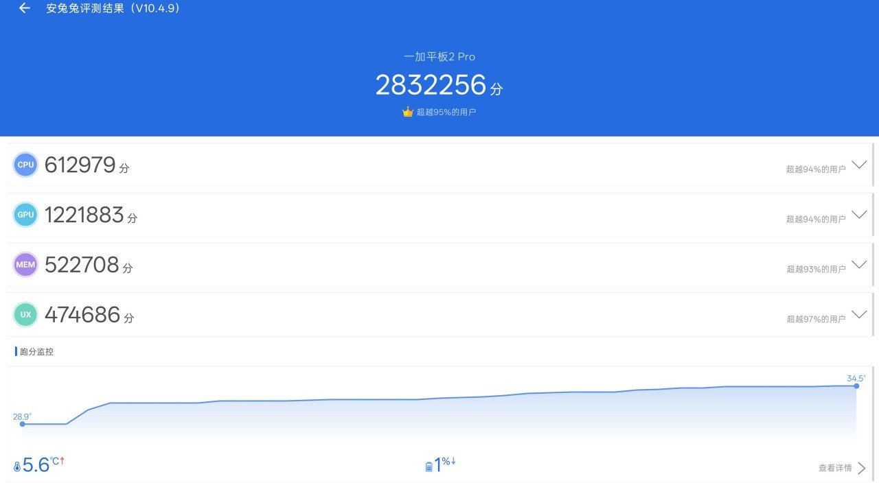 һƽ2 Pro ȫ콢ִǿ