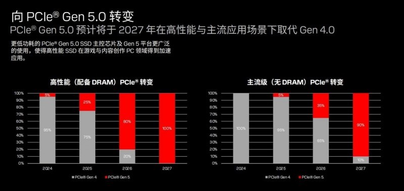 ϷWD_BLACKSN8100PCIe5.0 SSD۷