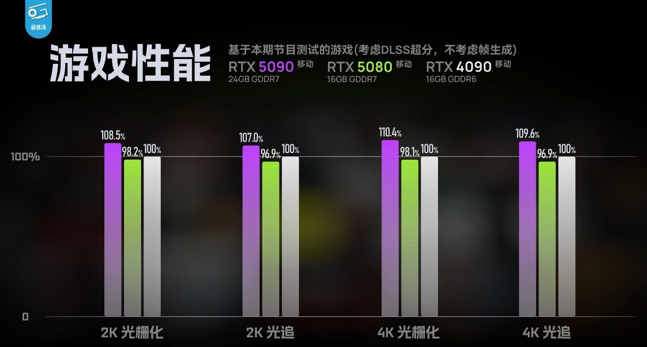 RTX5060移动版性能前瞻：大概率挤牙膏