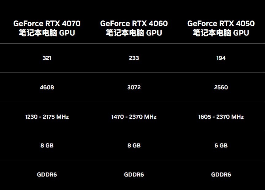 RTX5060移动版性能前瞻：大概率挤牙膏