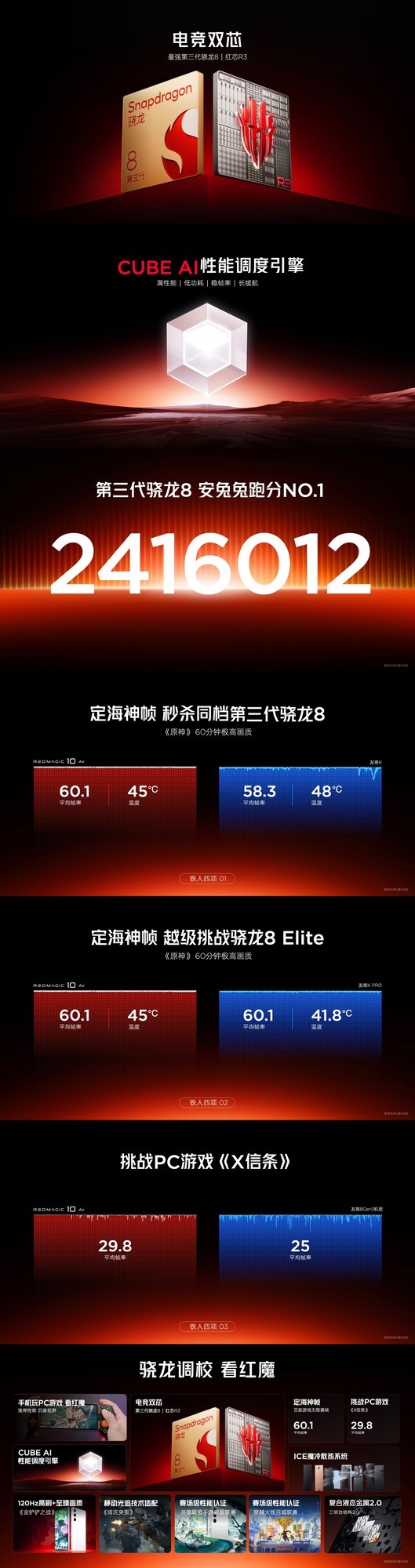 轻薄电竞旗舰引领新潮流 低至2999元起红魔10 Air震撼发布