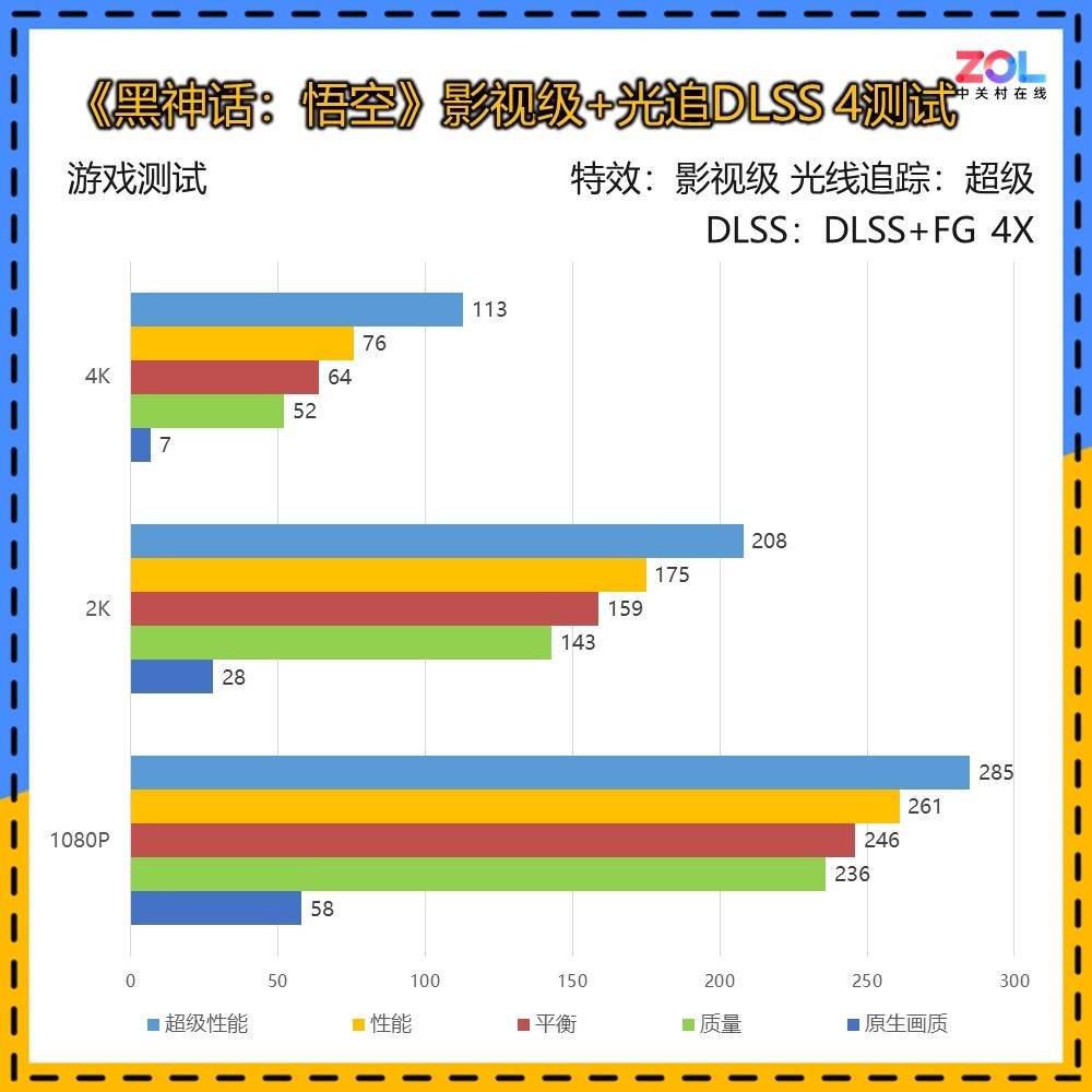 NVIDIA GeForce RTX 5060 Ti 16GBԿײ 4K羺飡