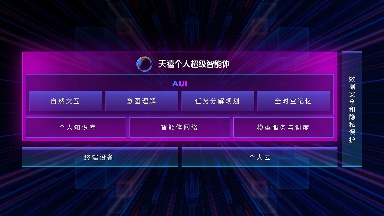 联想天禧个人超级智能体全新升级，五大黄金功能部分达到L3级智能水平