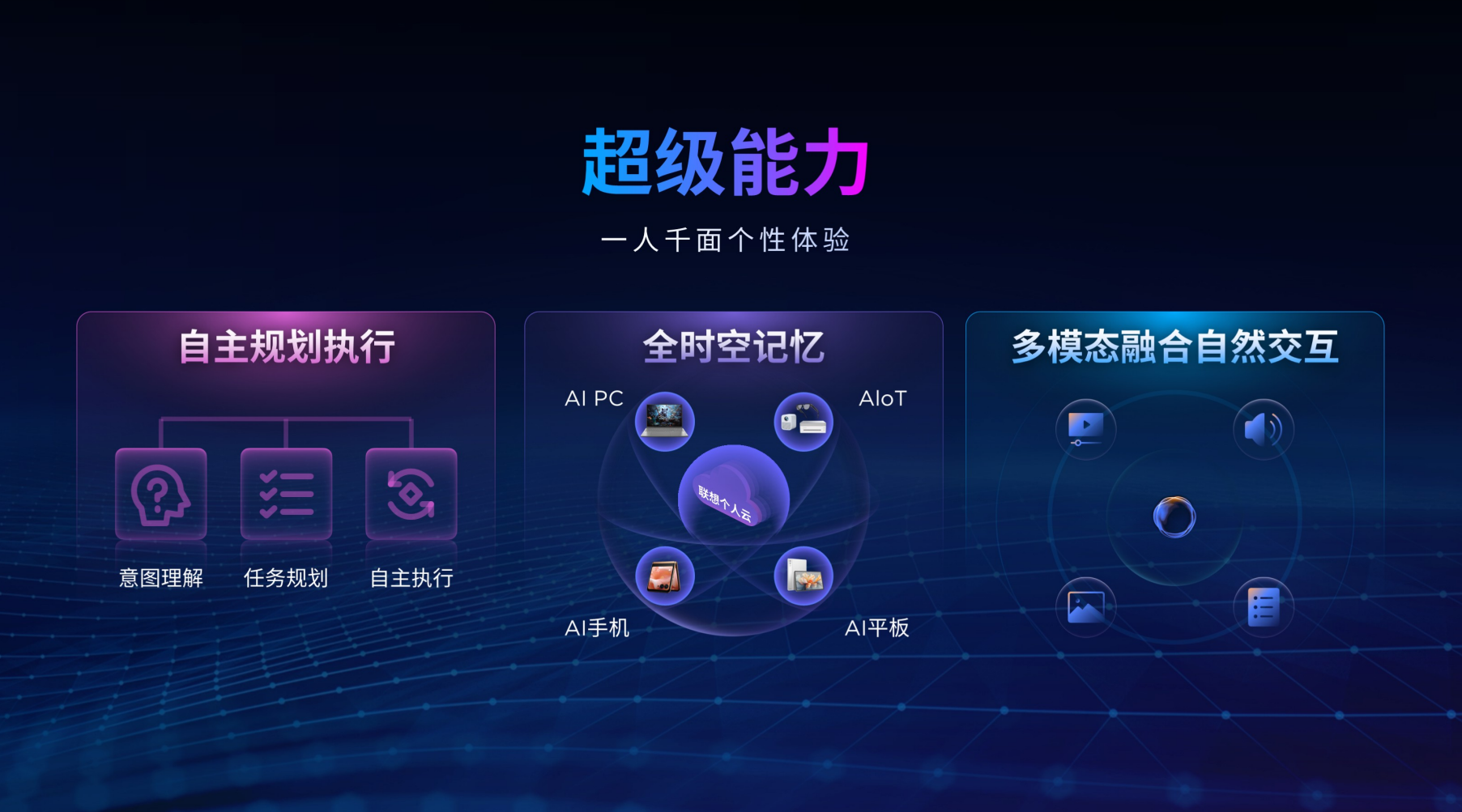 联想天禧个人超级智能体全新升级，五大黄金功能部分达到L3级智能水平