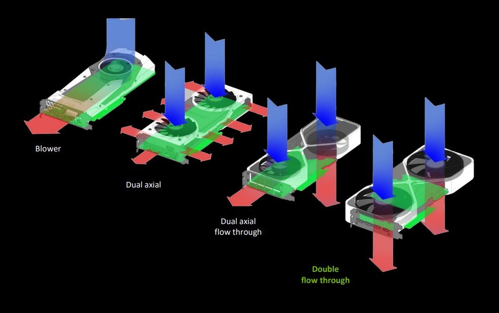 NVIDIA GeForce RTX 5080 FEײ DLSS 4ٴʱ