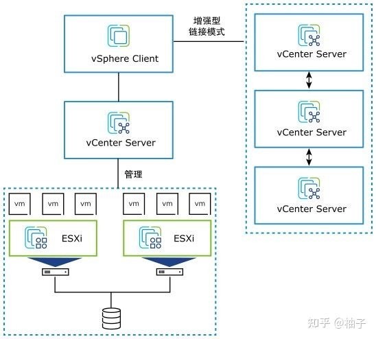 VMware vSphere 7ҵǿ	 