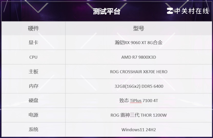 RX 9060 XT 8GϽԿ⣺Լ۱ĺڰ˫