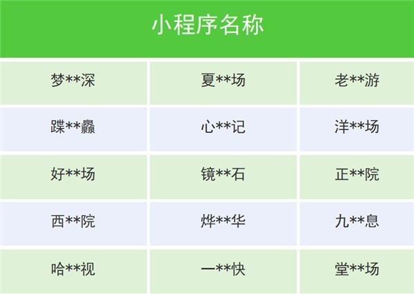 微信整治短剧乱象 下架多个违规小程序_https://www.btna.cn_头条_第1张