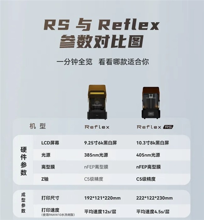 ڸReflex RSǽõĹ̻3Dӡ豸