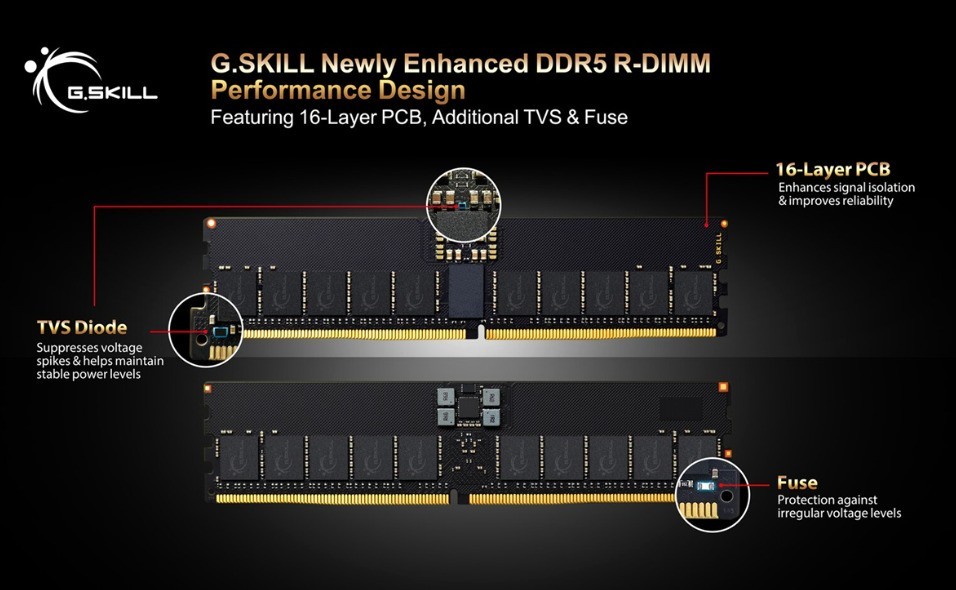 ֥淢ǿDDR5 R-DIMMڴ棬16PCBɿ