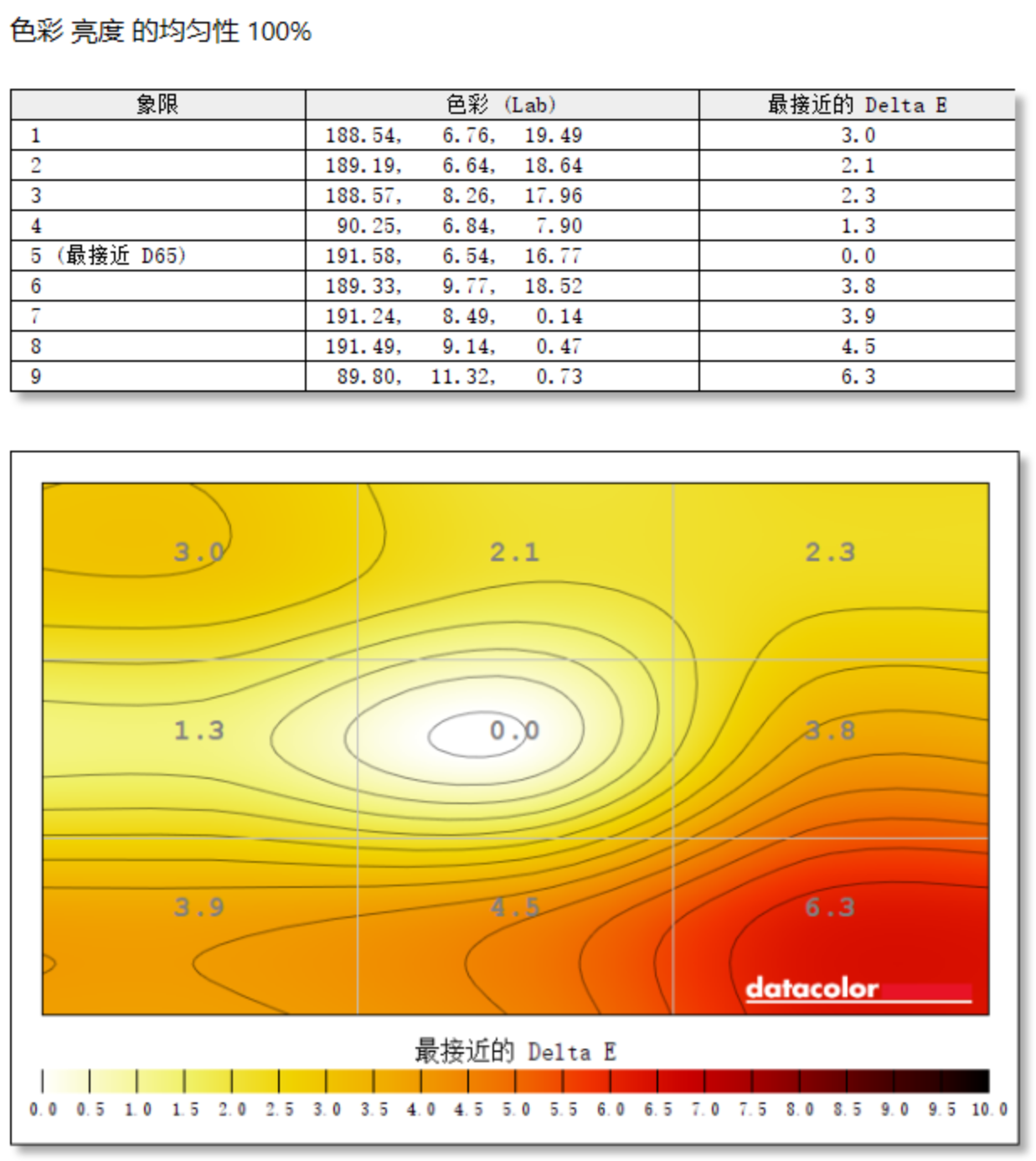 ϵ羺ANT275PQ⣺һ羺ʾϮ ٻȫ