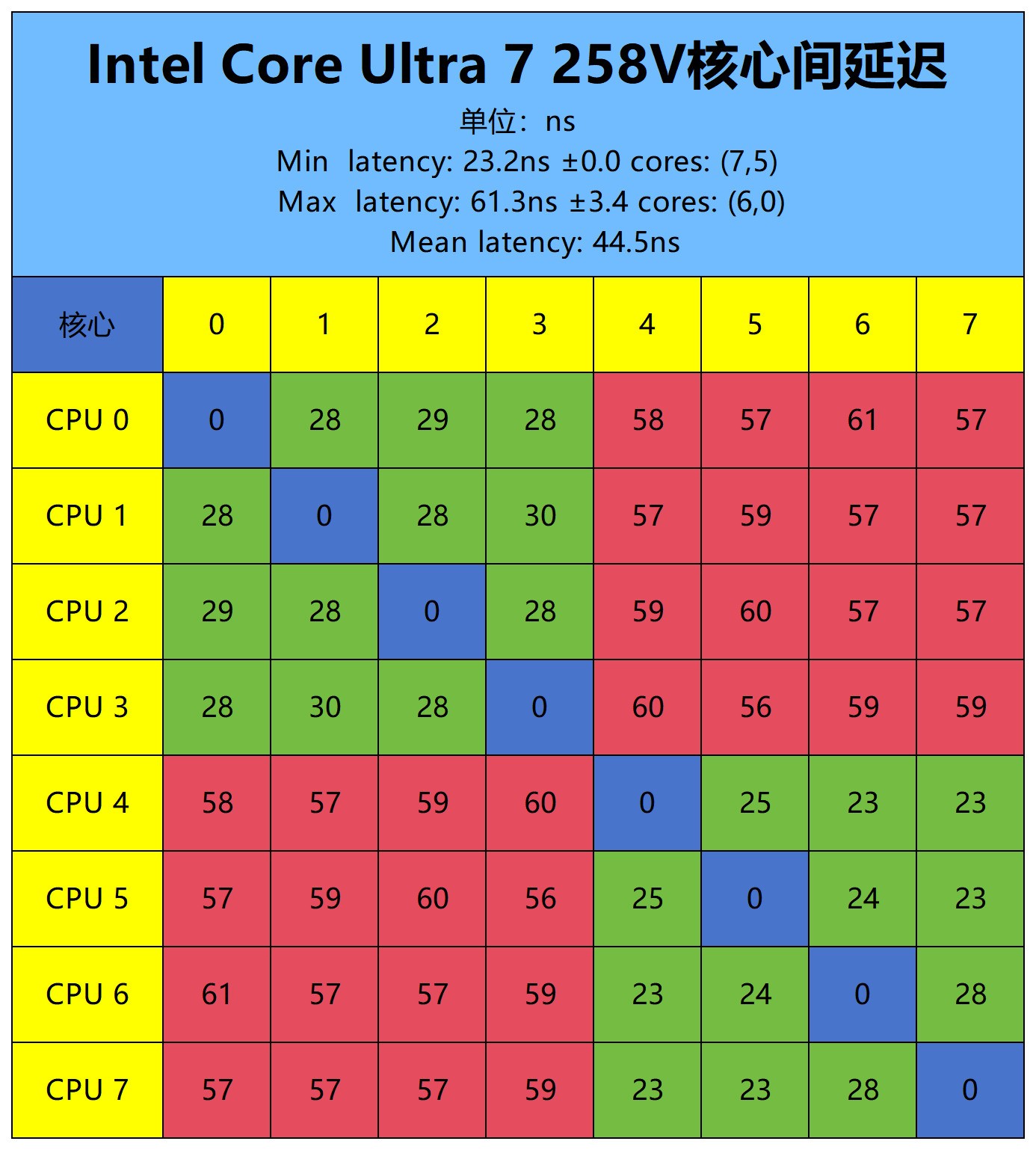 ӢضUltra 7 258V⣺ AI AC/DC