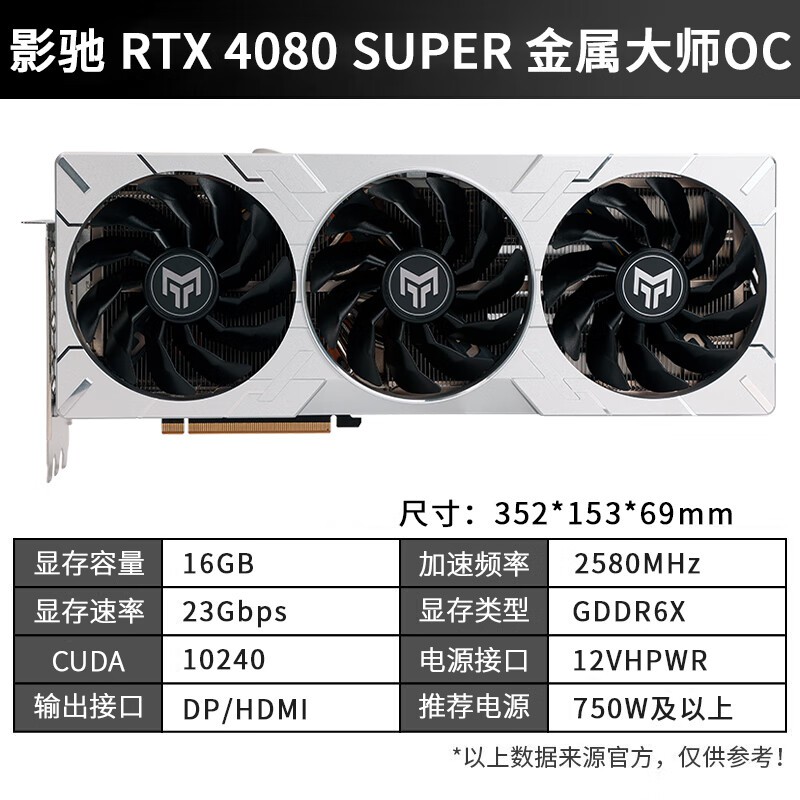 ޡӰGeForce RTX 4080 SUPERԿϷһ¥