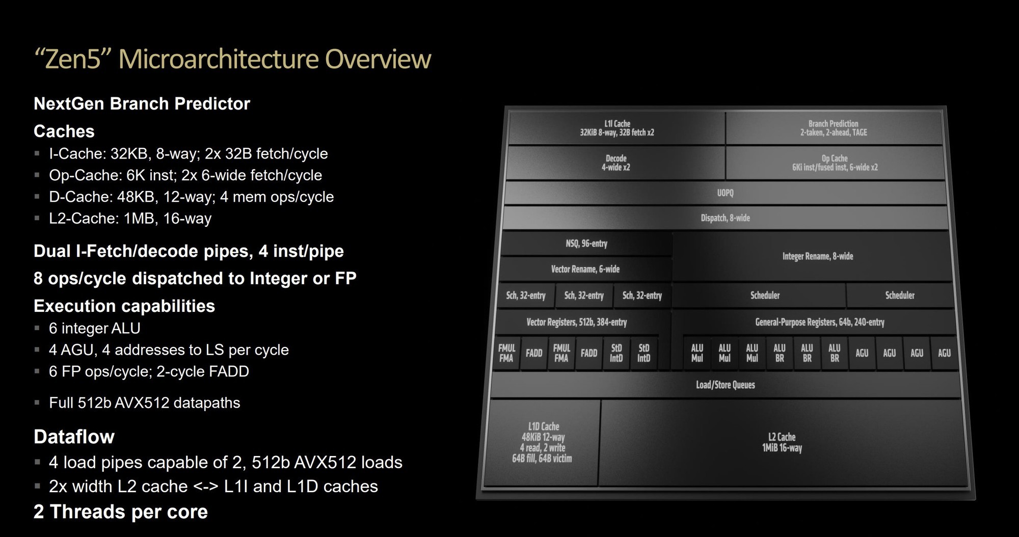 ǿѹ14 AMD9700X/9600Xײ