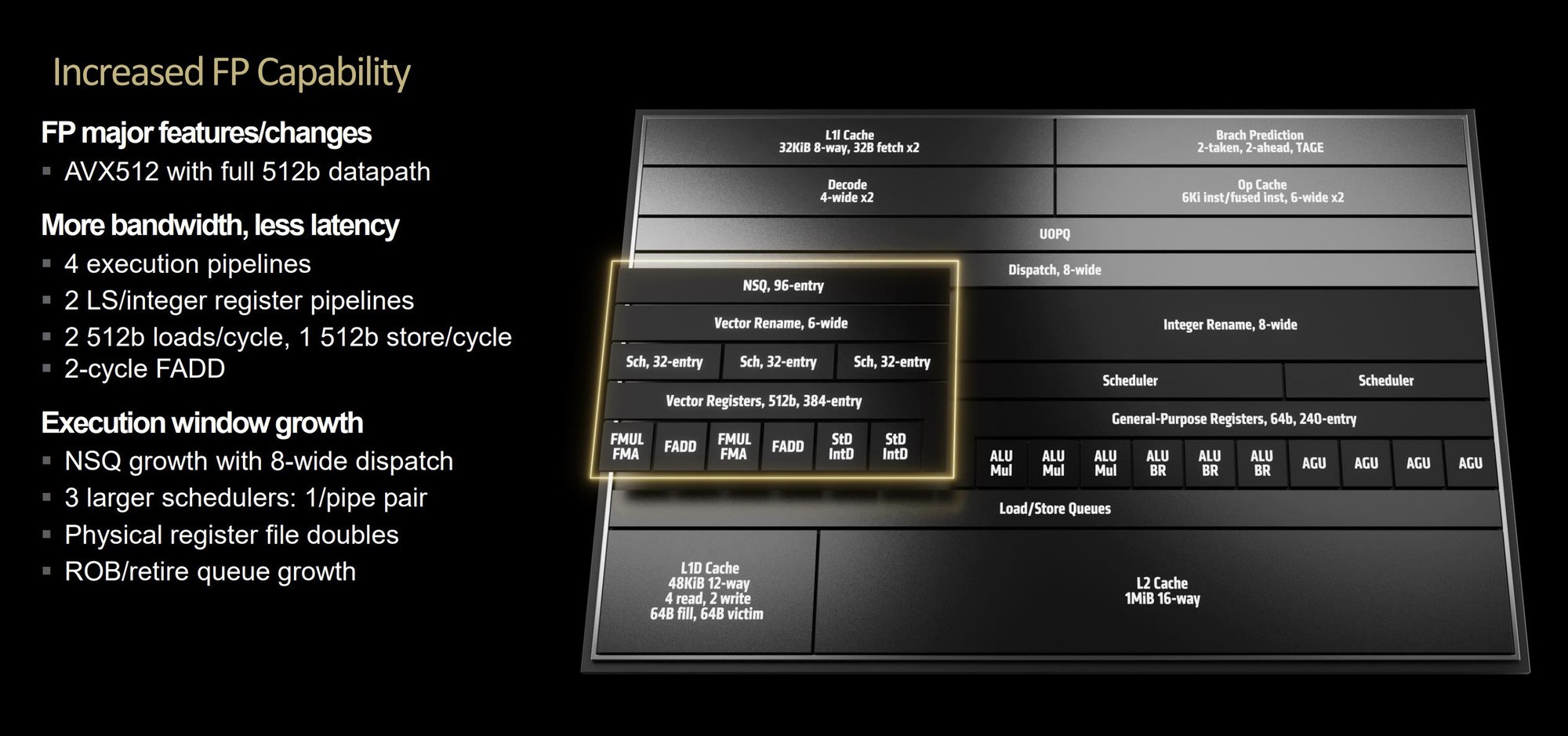 ǿѹ14 AMD9700X/9600Xײ