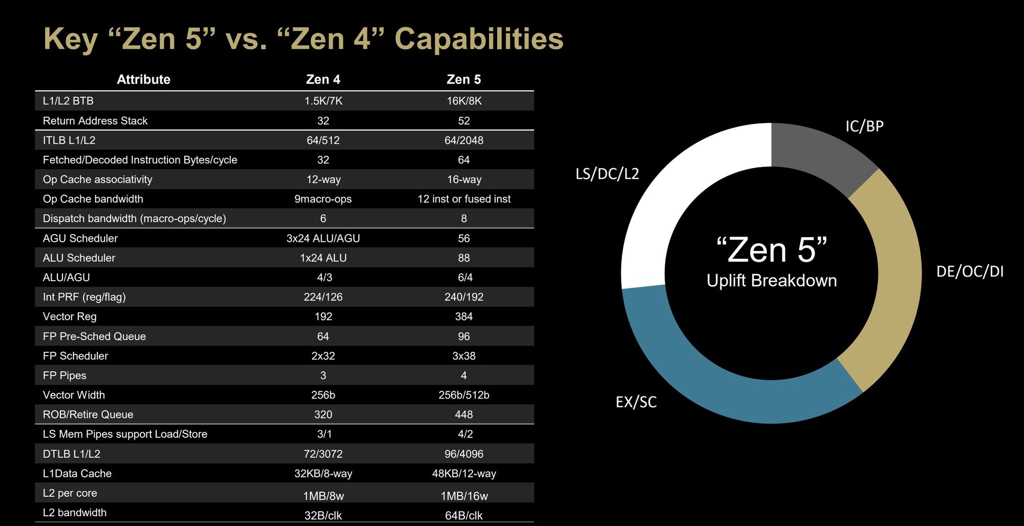 ǿѹ14 AMD9700X/9600Xײ