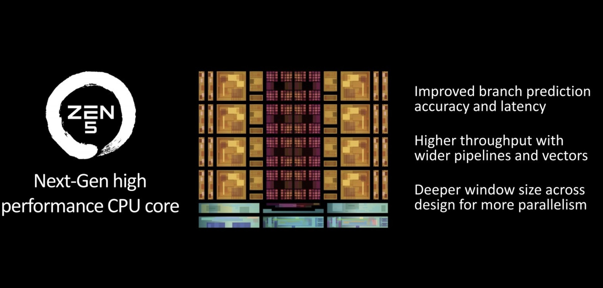 ǿѹ14 AMD9700X/9600Xײ