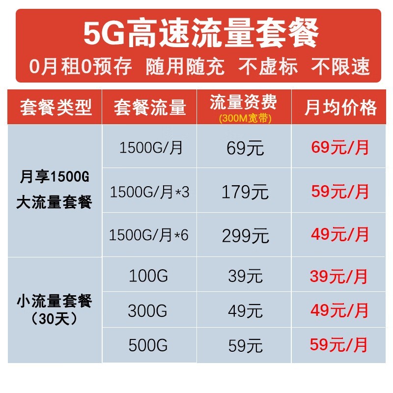 ޡ5G CPEƶ·569Ԫ 忨