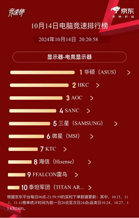 ˫11սʾMiniLED˫TOP1