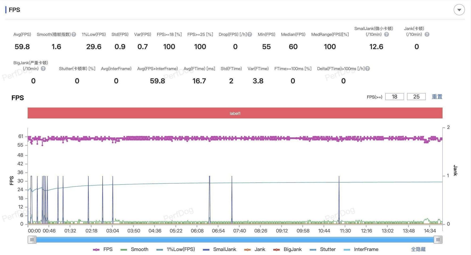追求没那么极致,为什么选上代旗舰更超值?