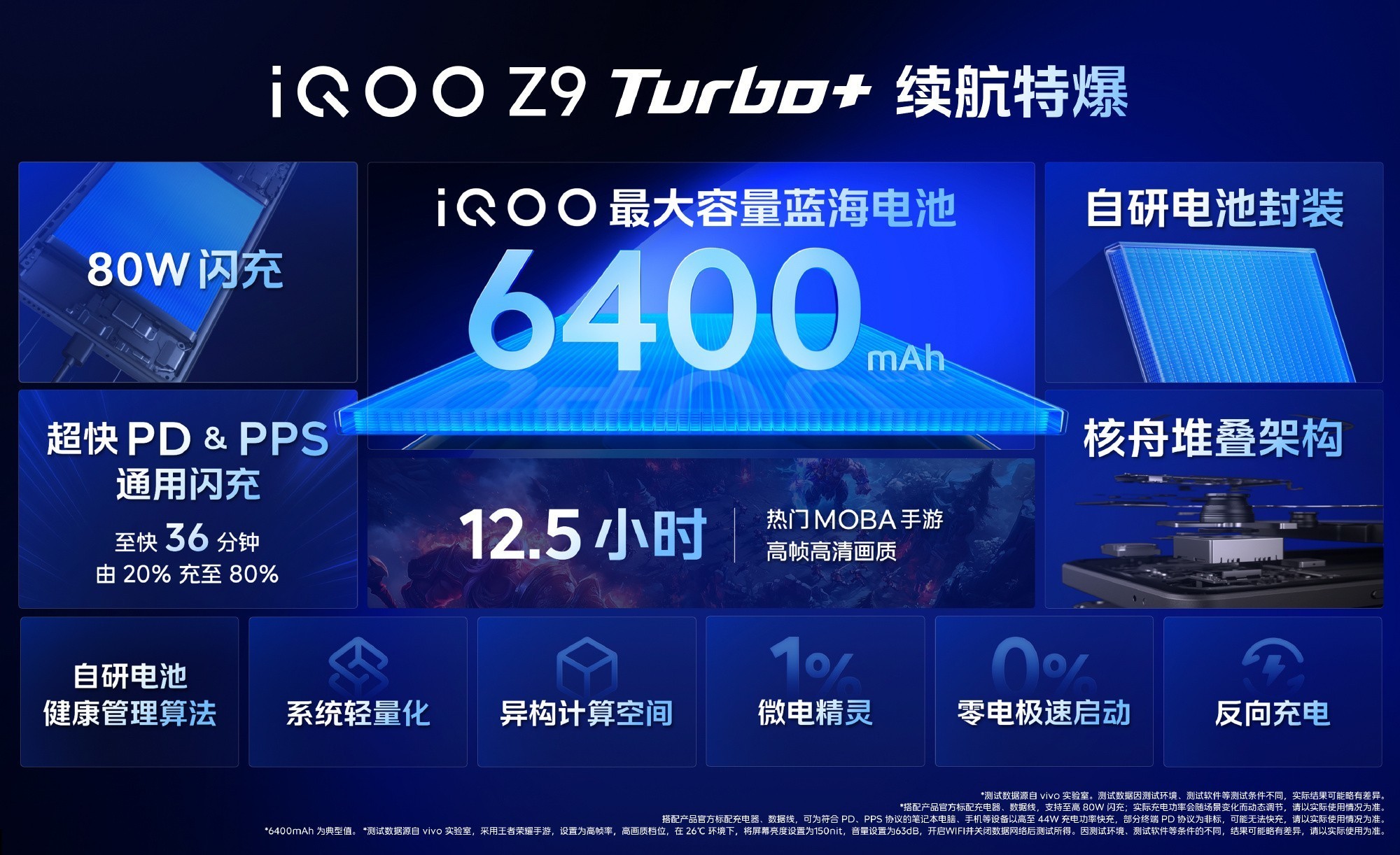 2199ԪiQOO Z9 Turbo+۸񹫲