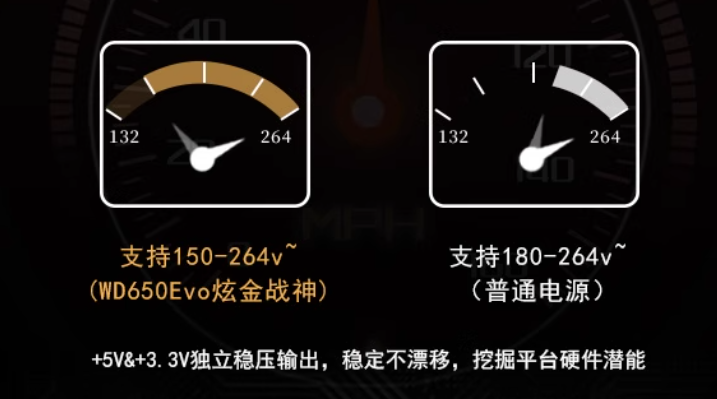 650W+ATX3.1׼ WD650EvoŽսԼ۱ȳ