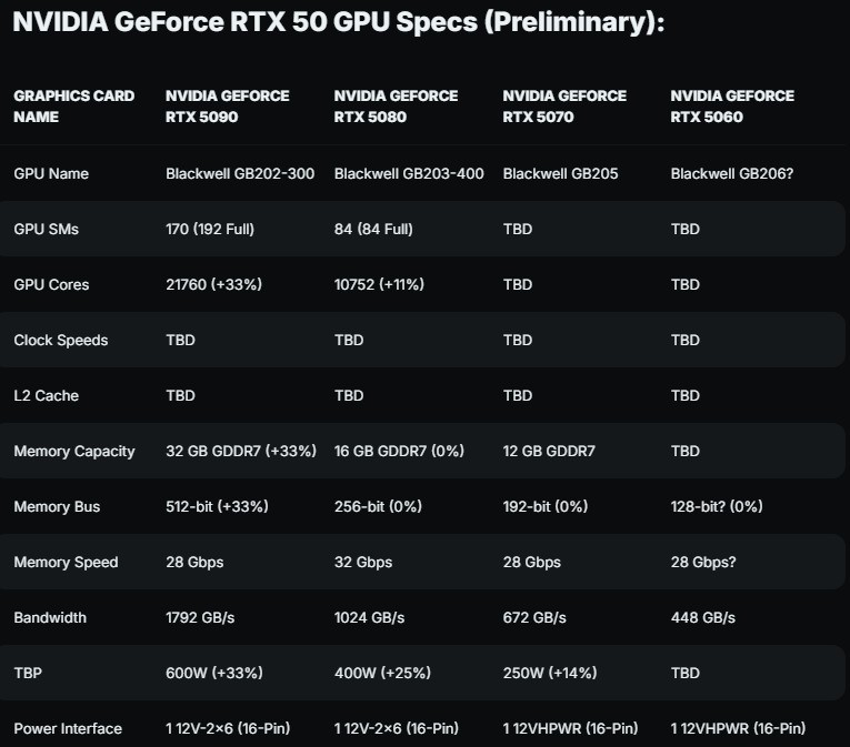 RTX 50603· һRTX 50ϵȫǳ