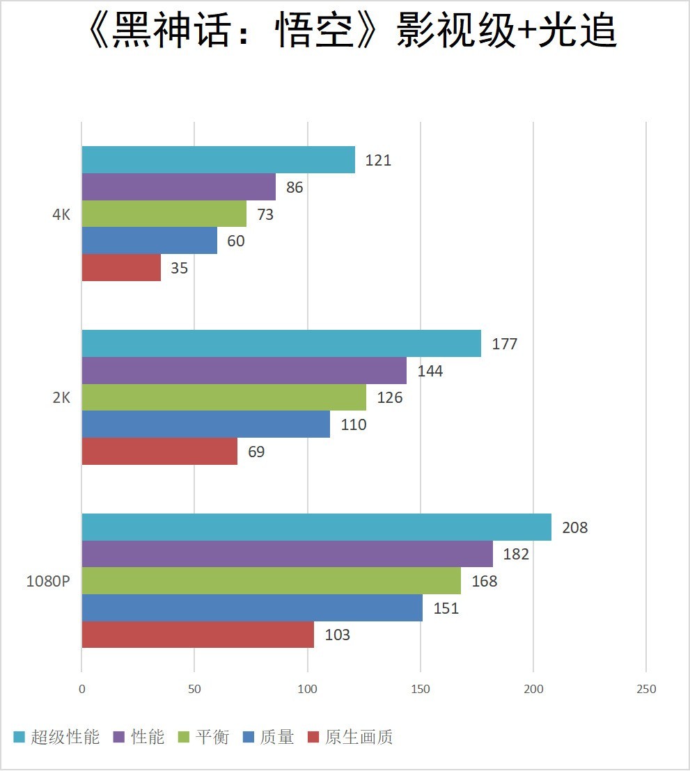 iGame GeForce RTX 5080 Neptune OC 16GBײ⣺DLSS 4Ч