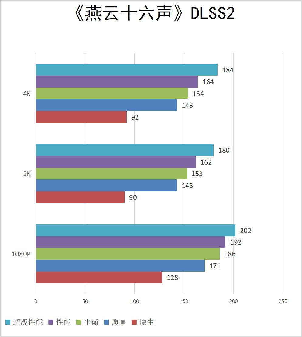 iGame GeForce RTX 5080 Neptune OC 16GBײ⣺DLSS 4Ч