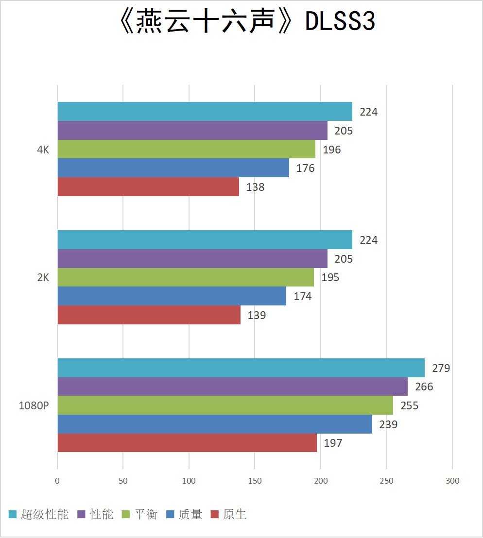 iGame GeForce RTX 5080 Neptune OC 16GBײ⣺DLSS 4Ч