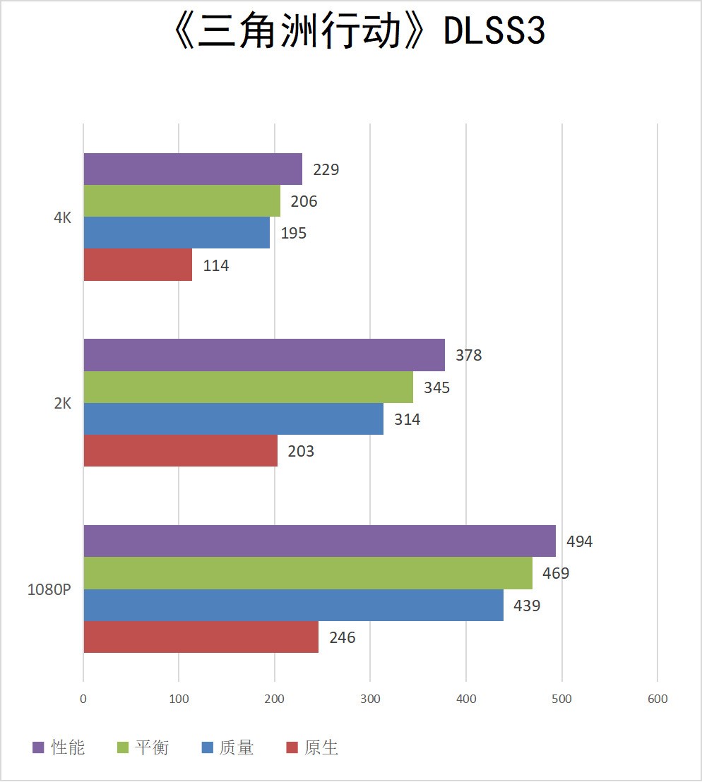 iGame GeForce RTX 5080 Neptune OC 16GBײ⣺DLSS 4Ч
