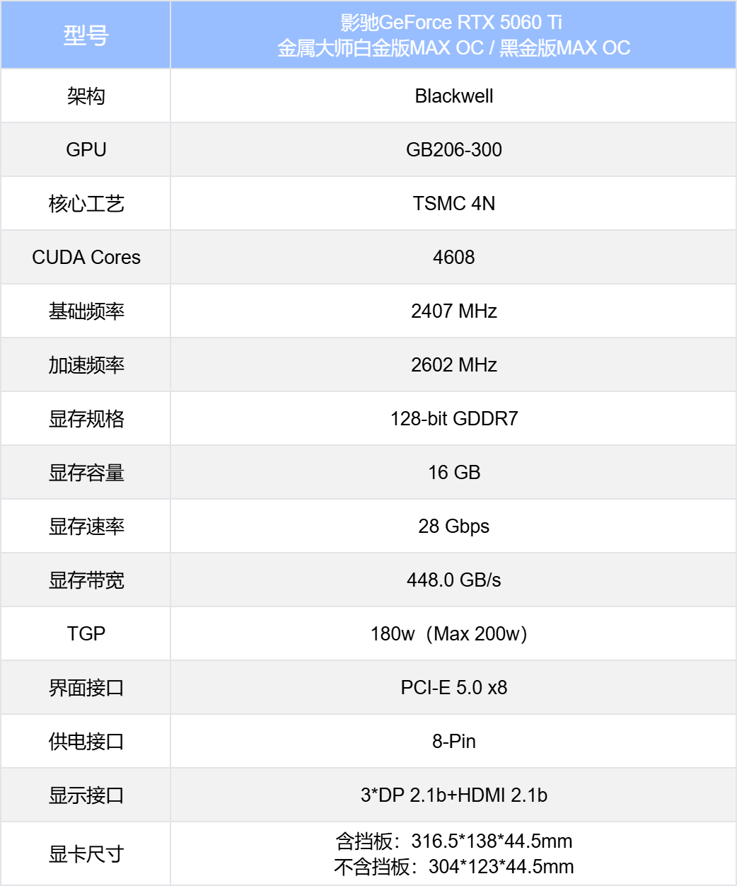 2K׷Ϸ ӰGeForce RTX 5060 Ti ʦڽMAX OCԿ