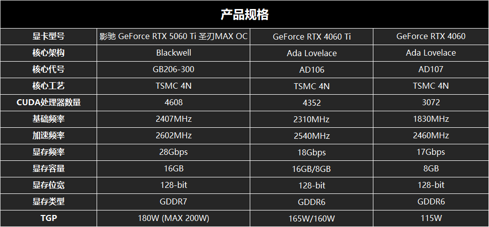 Ӱ RTX 5060 TiʥMAX OC䣺DLSS 4֡¼Ԫ